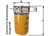 Patronen-Rücklauffilter für Leitungsmontage