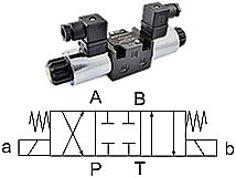 4/3-Wegeventil, (Symbol E) 4/3-Wegeventil, (Symbol E)