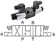 4/3-Wegeventil, (Symbol J) 4/3-Wegeventil, (Symbol J)