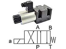 4/2-Wegeventil, (Symbol D) 4/2-Wegeventil, (Symbol D)