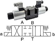 4/3-Wegeventil, (Symbol E) 4/3-Wegeventil, (Symbol E)