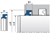 Doppelabstreifer zum Einpressen